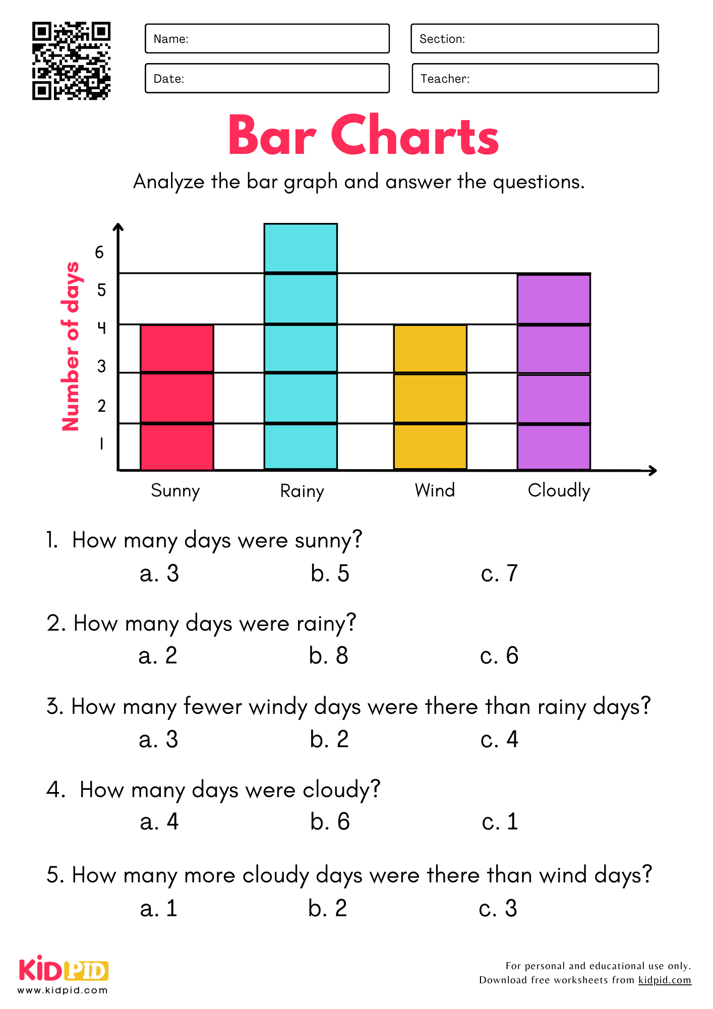 Analyze The Bar Chart Worksheets For Grade 2 Kidpid
