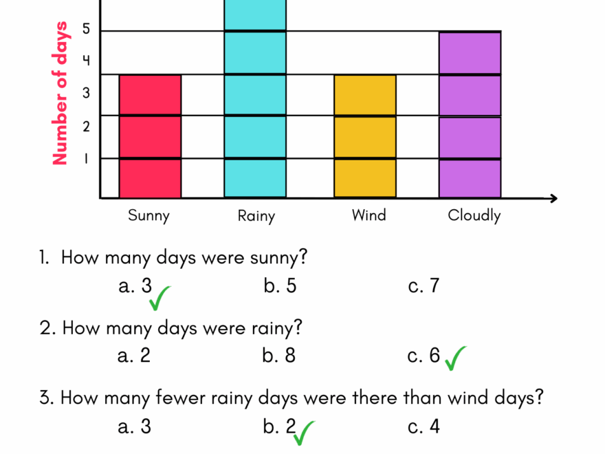Analyze The Bar Chart Worksheets For Grade 2 Kidpid