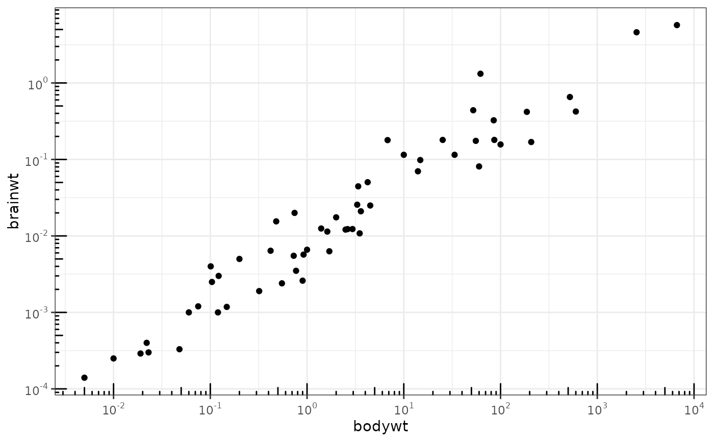 Log Graph On X-Axis Pper Log Graph On X-Axis Pper