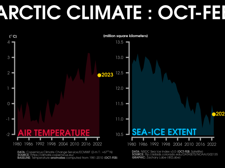 Arctic Temperatures Zachary Labe