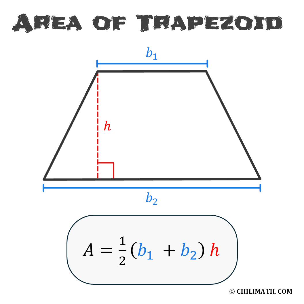 Area Of A Trapezoid On A Graph