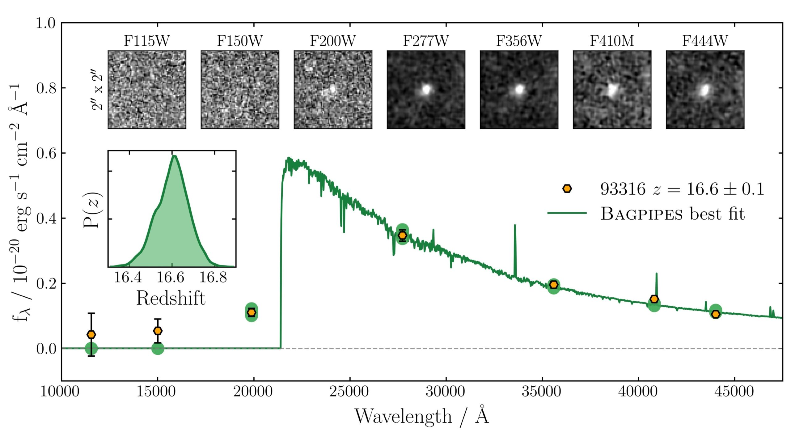 ArXiv 2207 12356 In The Dark