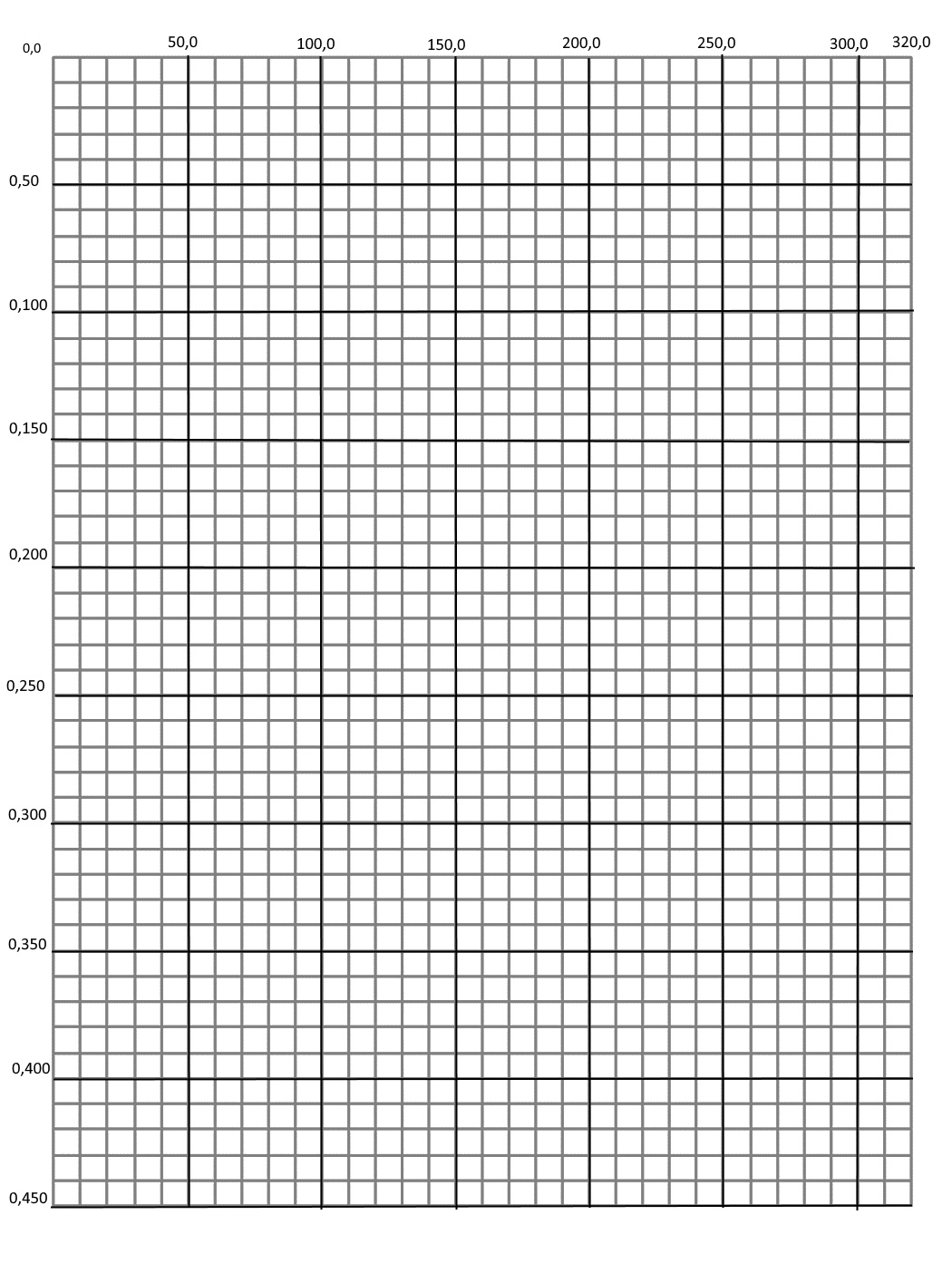 Attached Grid Paper To Help Students Plan For Bubbles 9 And 10 Unit And Lesson Discussion Code Professional Learning Community