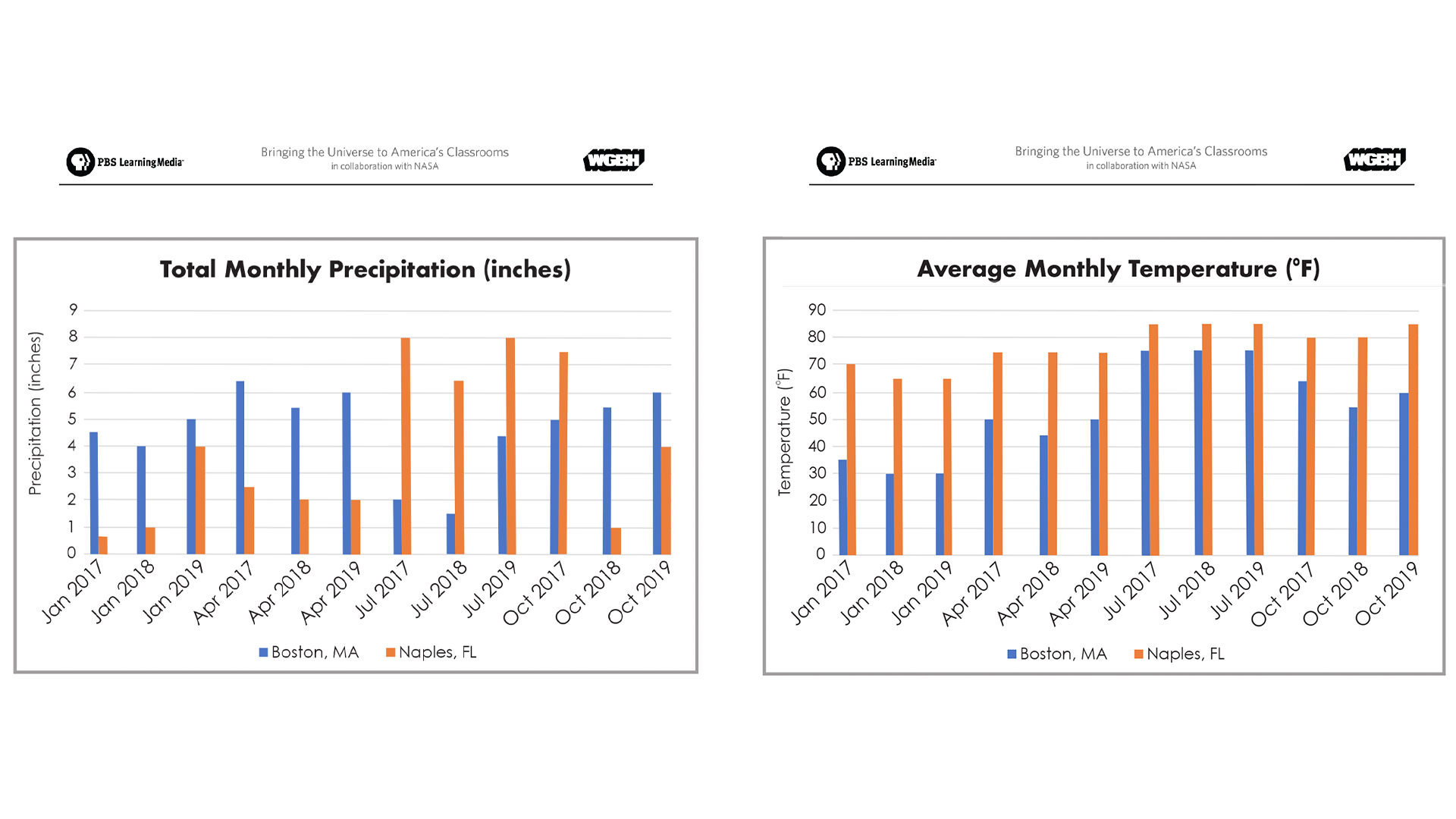 Average Temperature And Monthly Precipitation Maps PBS LearningMedia