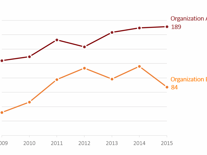 Axis Labels Numeric Labels Or Both Line Graph Styles To Consider Depict Data Studio