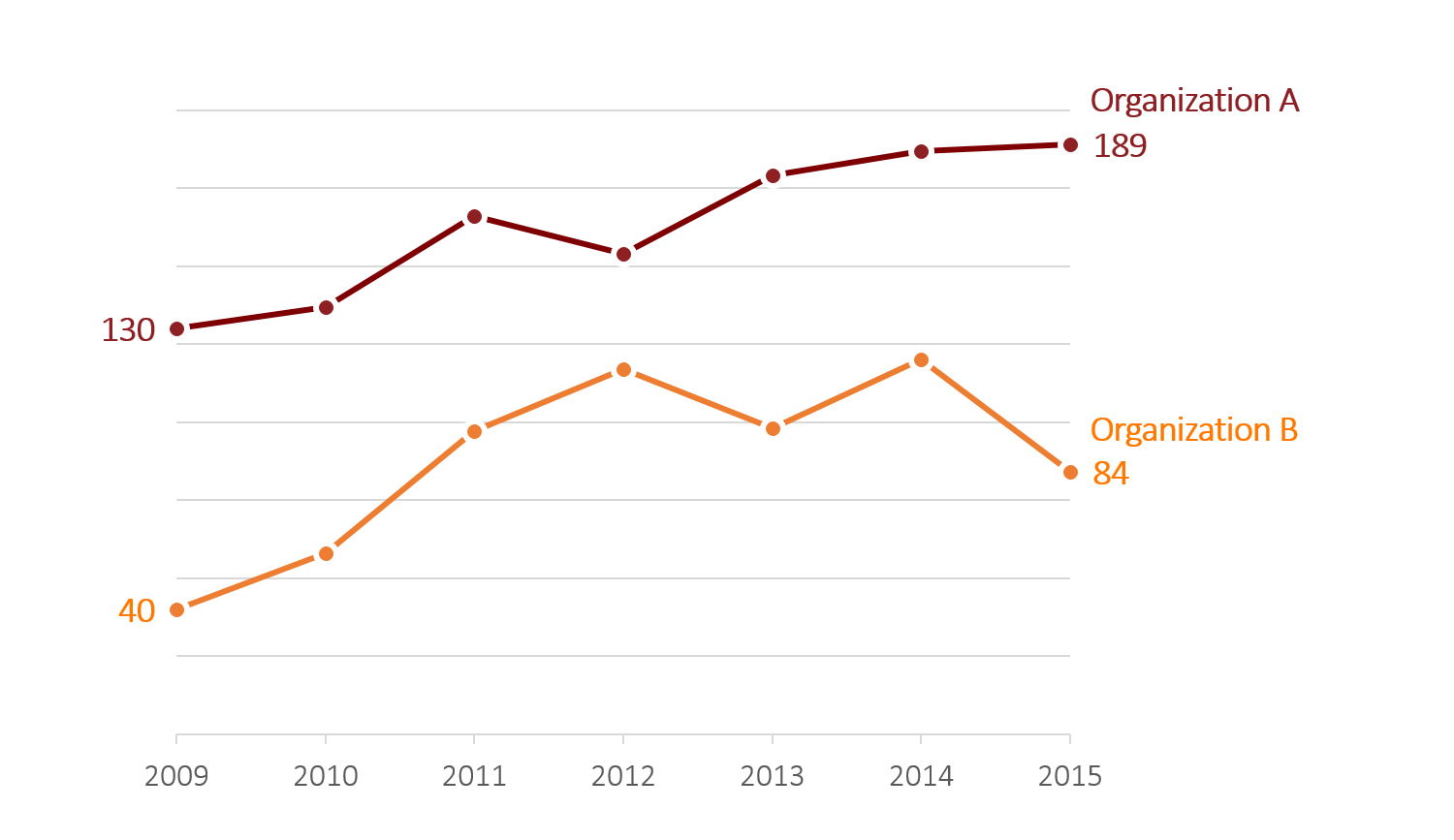 Axis Labels Numeric Labels Or Both Line Graph Styles To Consider Depict Data Studio