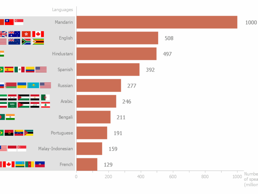 Bar Chart Software Bar Graphs Bar Chart Examples Horizontal Bar Graph