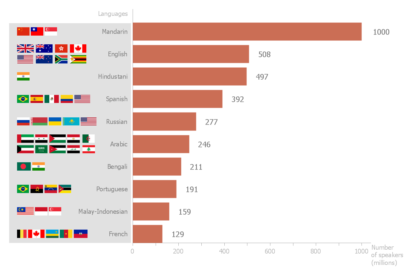 Bar Chart Software Bar Graphs Bar Chart Examples Horizontal Bar Graph