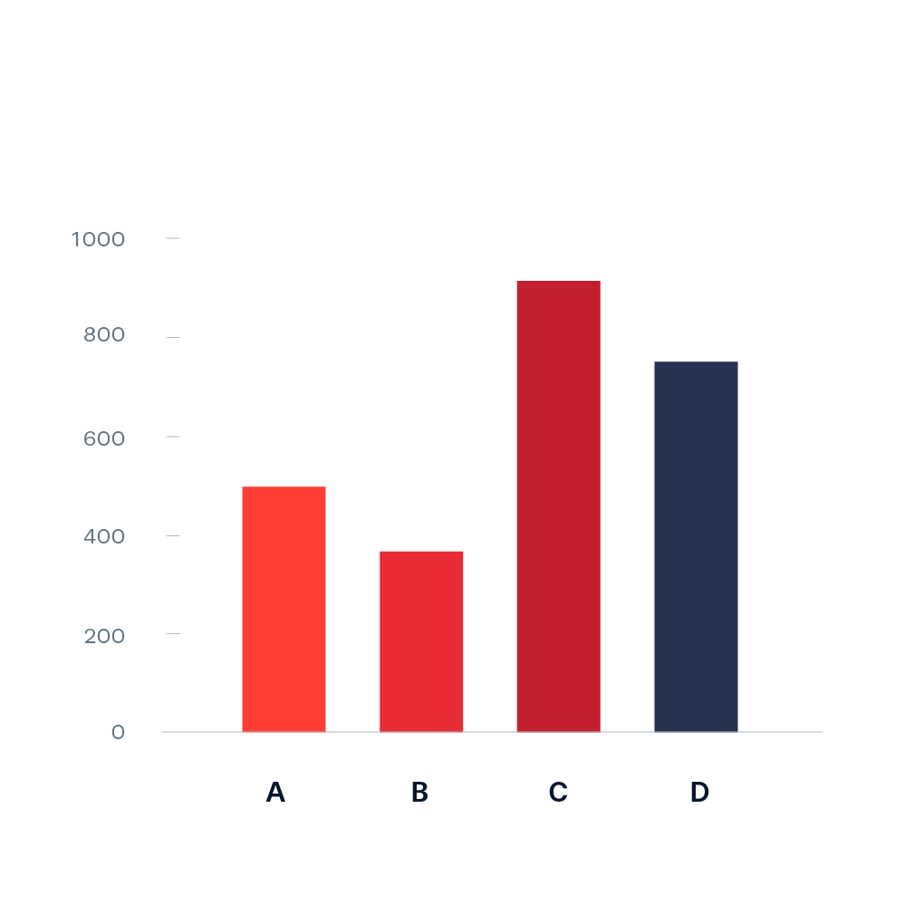 Bar Graph With Data