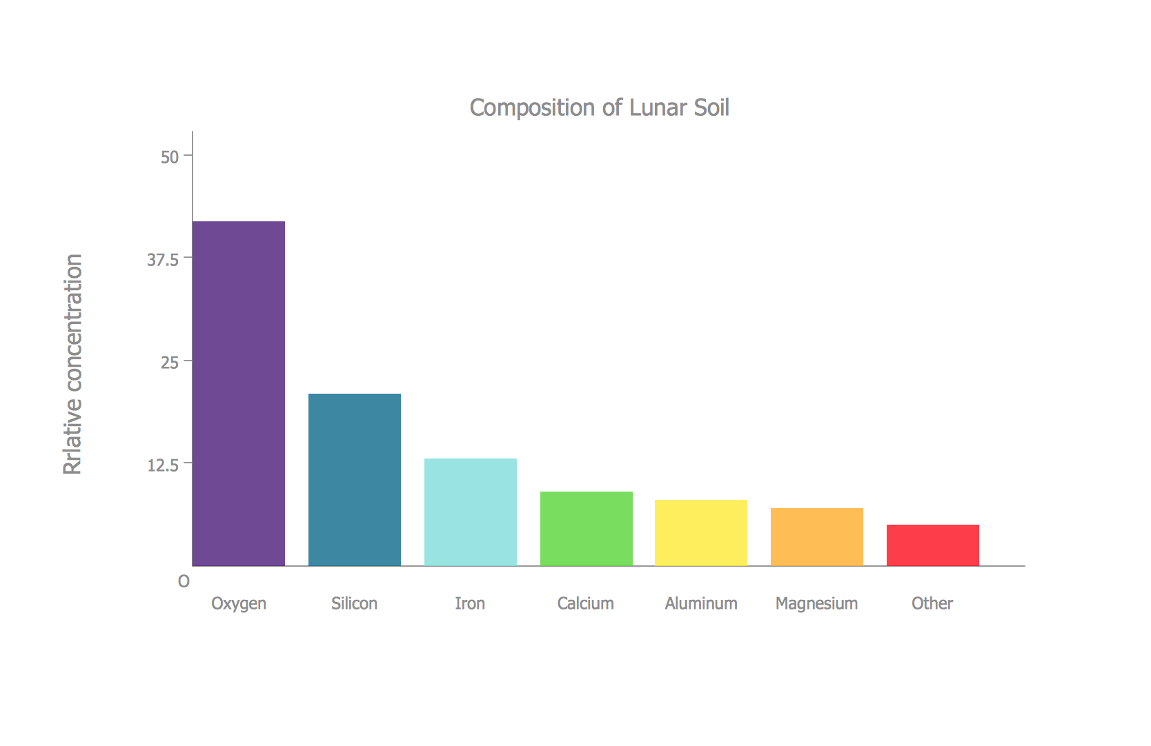 Bar Diagrams For Problem Solving Create Space Science Bar Charts With Bar Graphs Solution Bar Graphs Pie Graph Worksheets Composition Of Air On Bar Graph