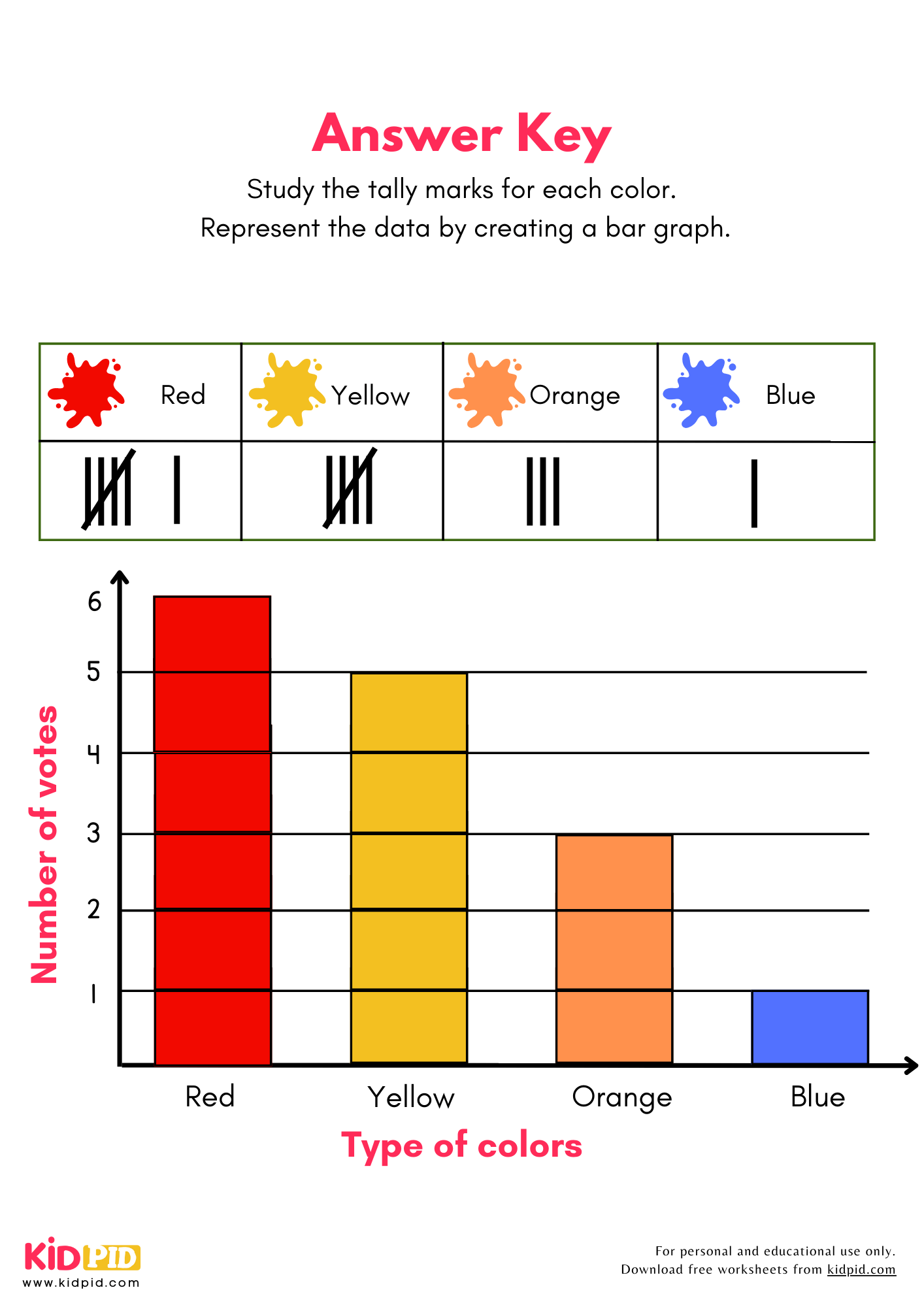 Bar Graph Tally Marks Worksheet For Grade 3 Kidpid