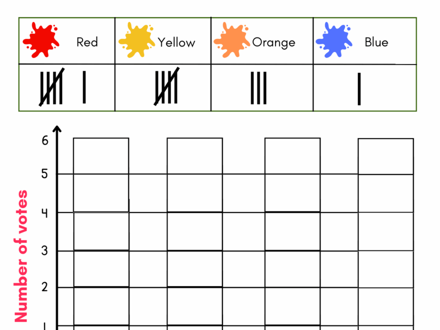 Bar Graph Tally Marks Worksheet For Grade 3 Kidpid