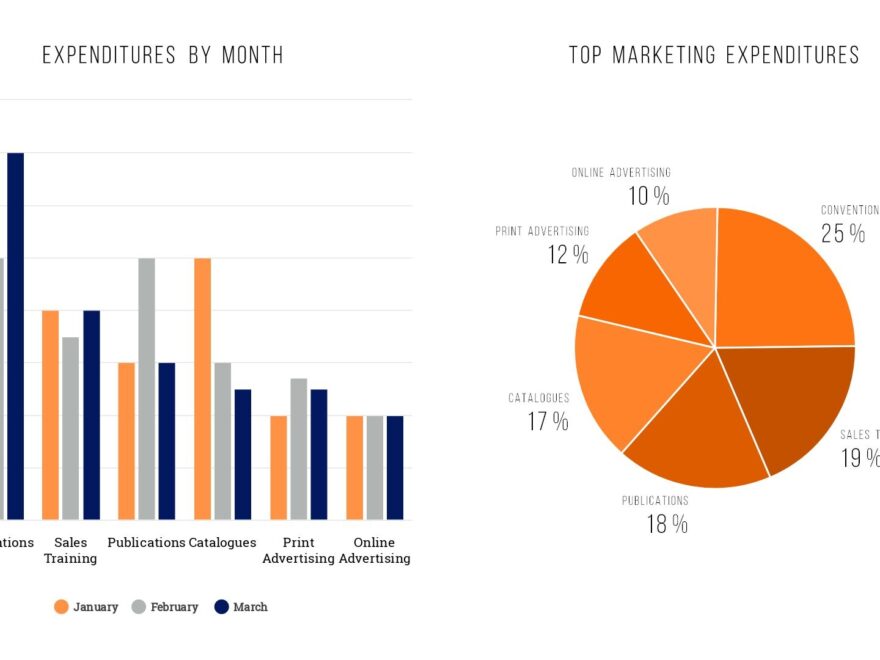 Bar Graph Template Beutiful ai Worksheets Library