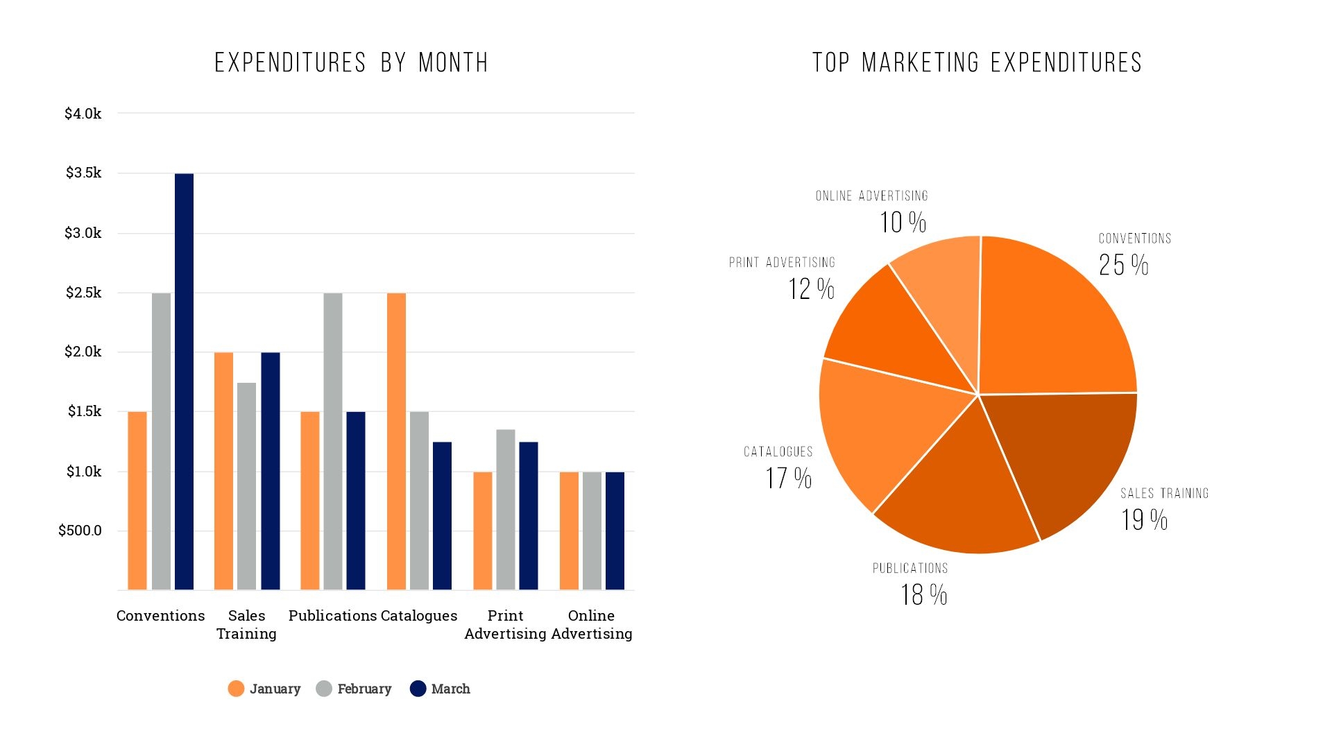Bar Graph Template Beutiful ai Worksheets Library