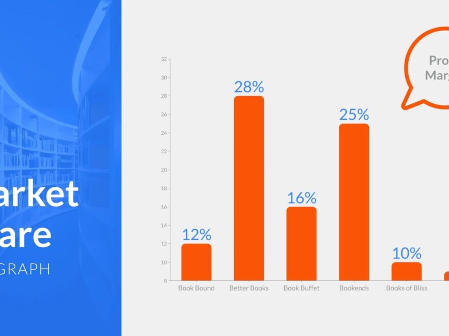 Bar Graph Templates For Easy Data Comparison Visme