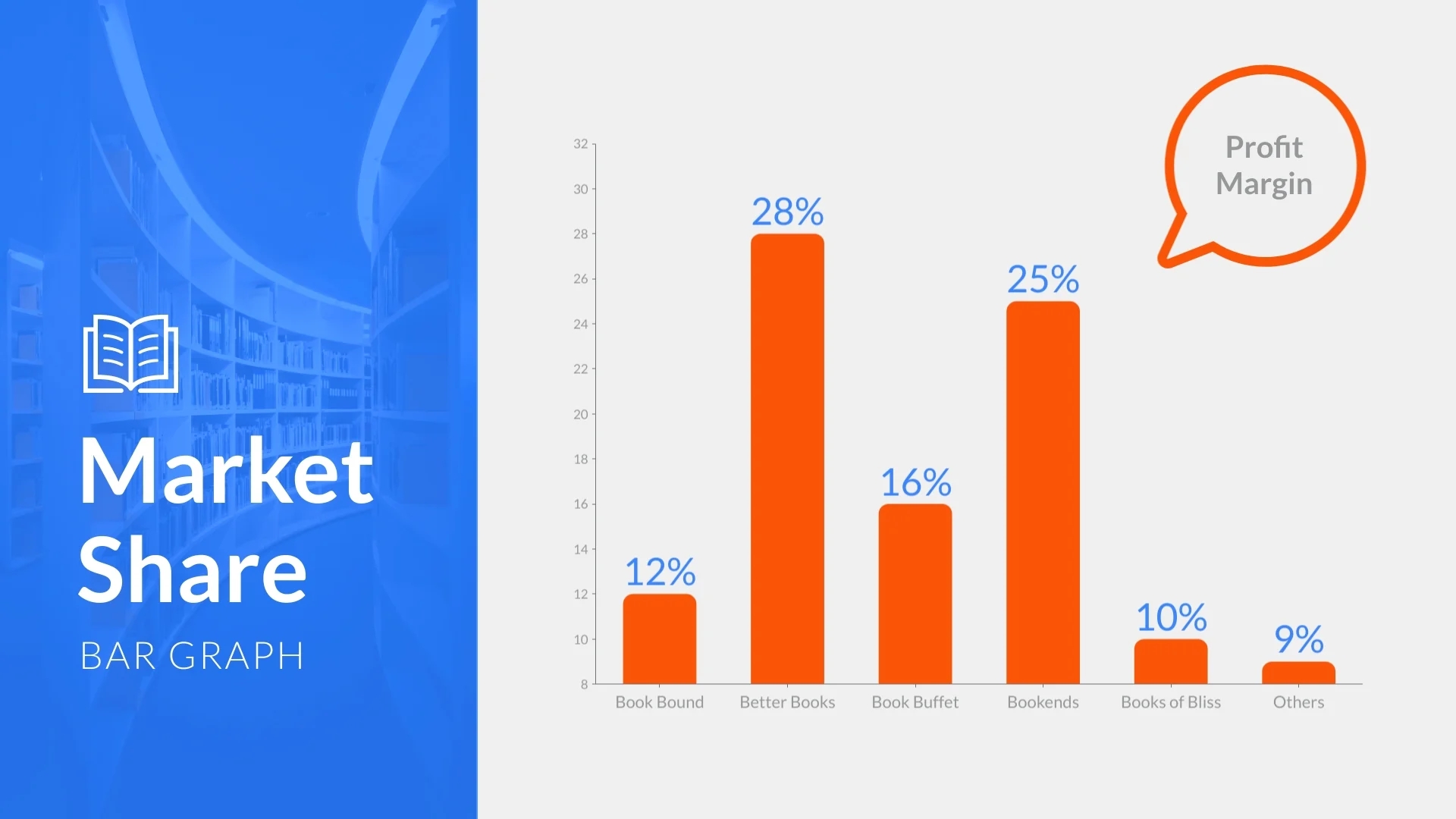 Bar Graph Templates For Easy Data Comparison Visme