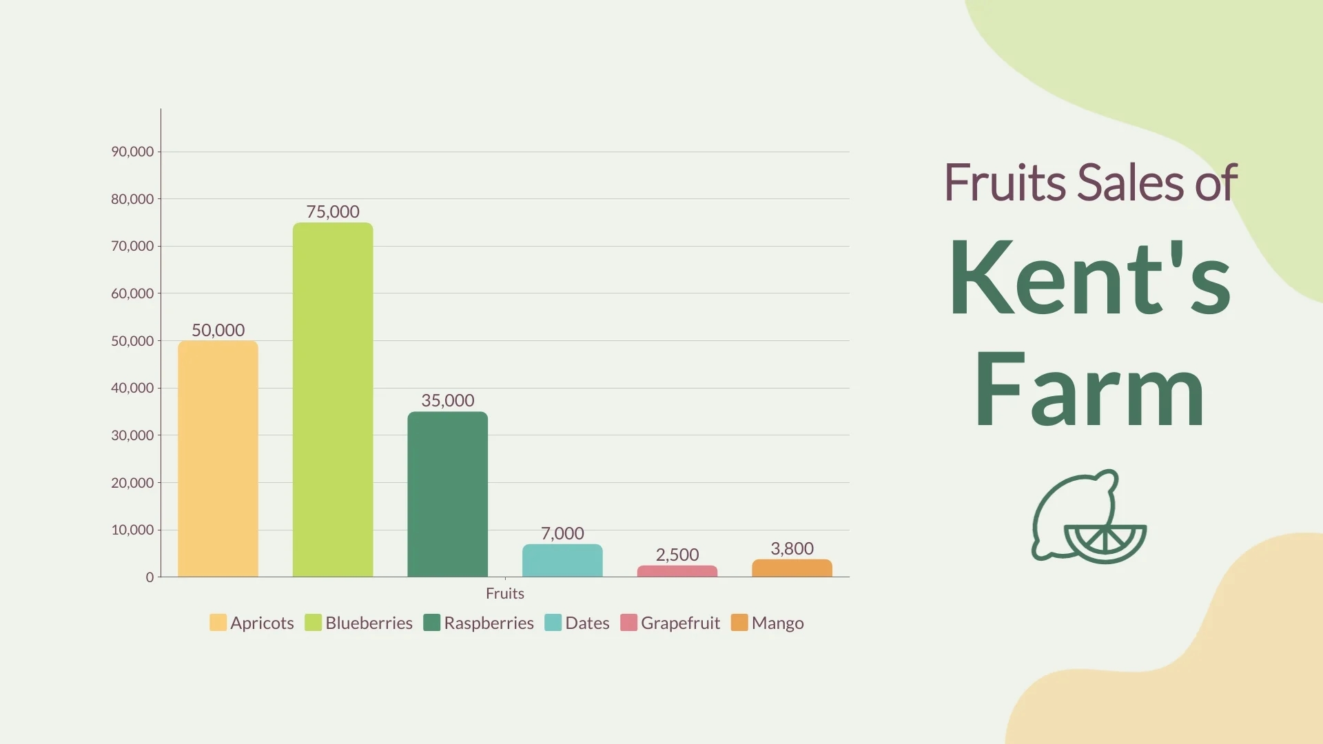 Bar Graph Templates For Easy Data Comparison Visme