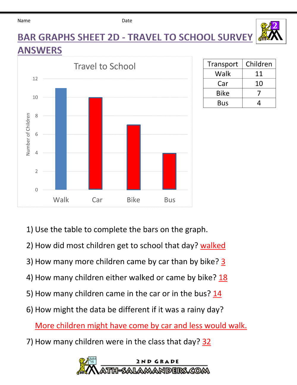 Bar Graph Worksheet Template