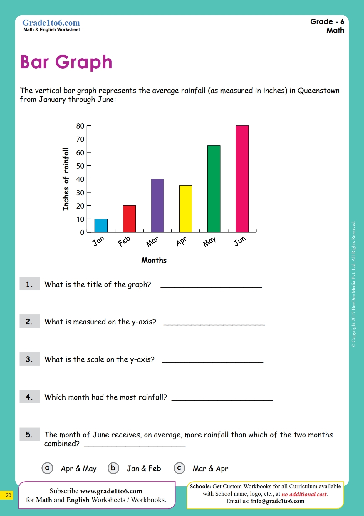 5th Grade Bar Graph Worksheets