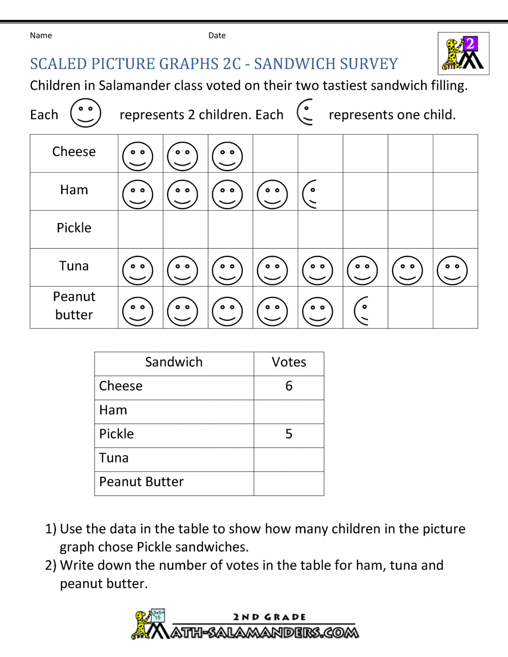 2nd Grade Math Worksheets Graphs