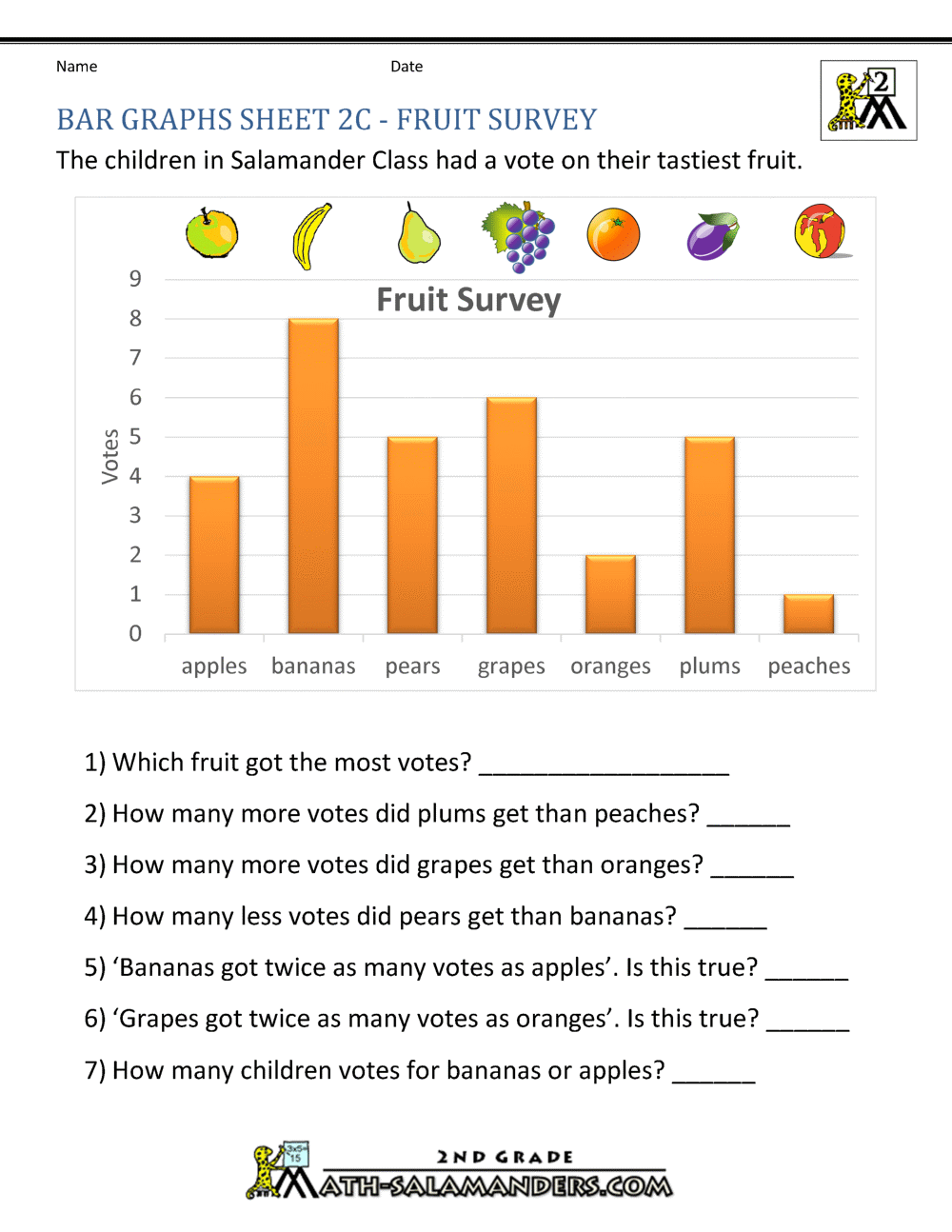 Bar Graph And Pictograph