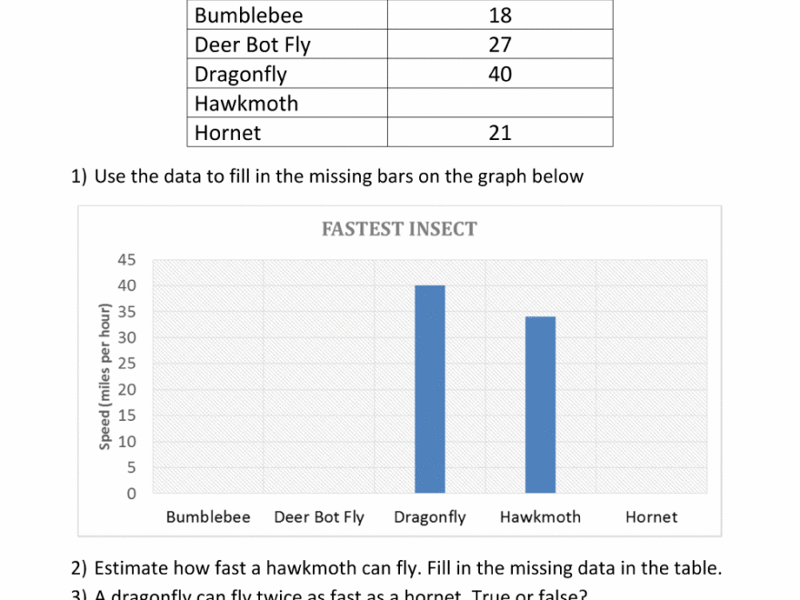 Bar Graphs 3rd Grade