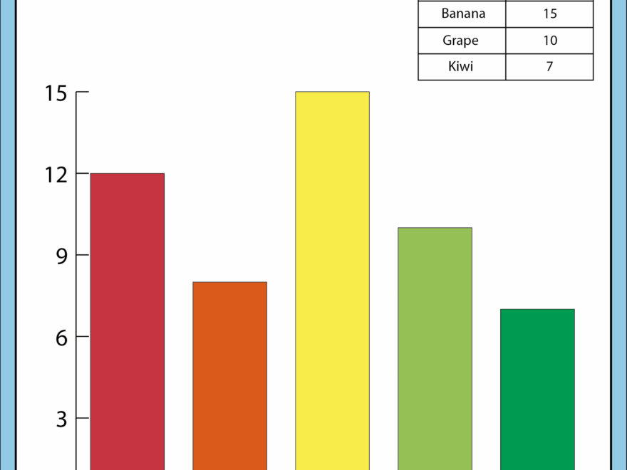 Bar Graphs 3rd Grade Worksheets Library Worksheets Library