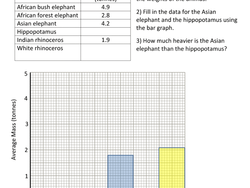 Bar Graphs 4th Grade