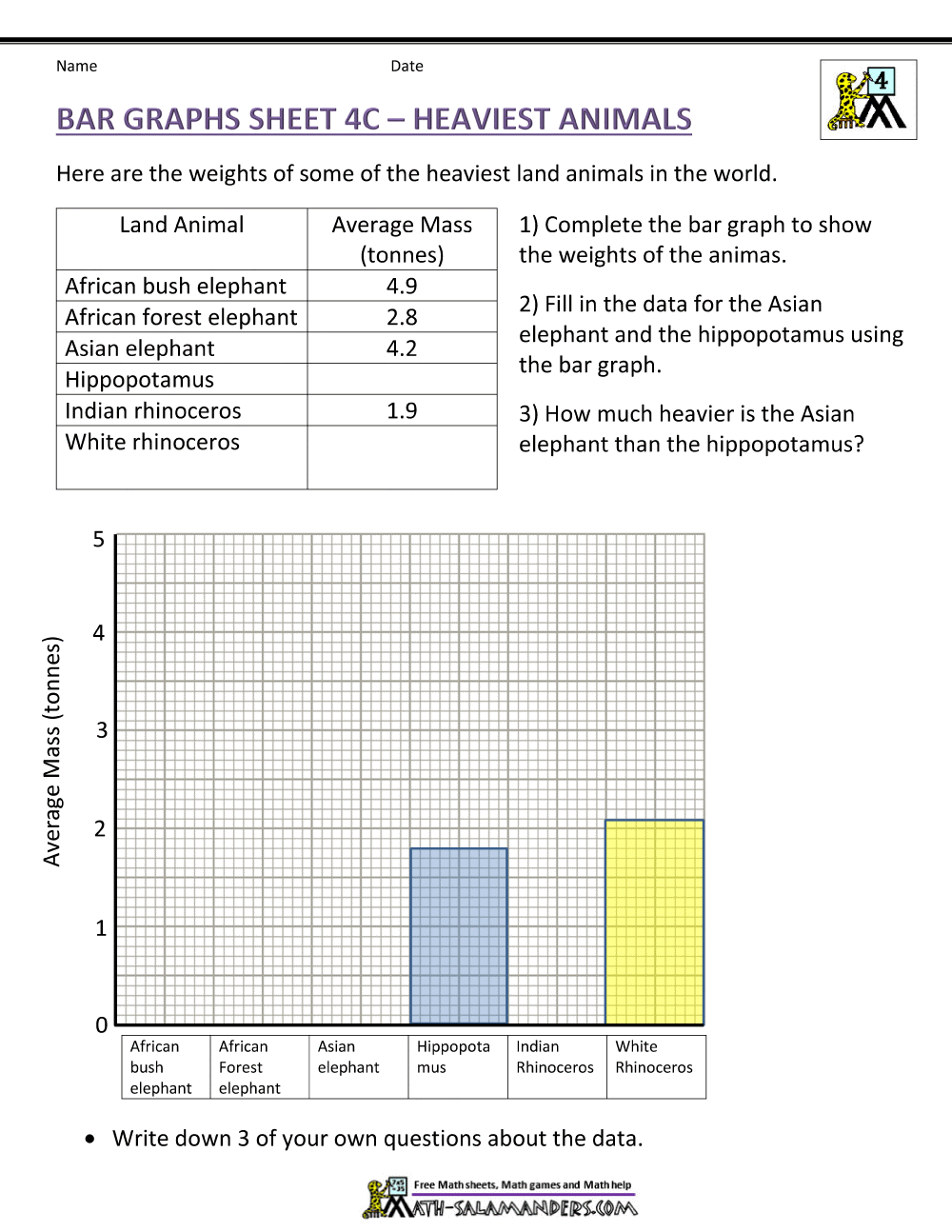 Bar Graphs 4th Grade