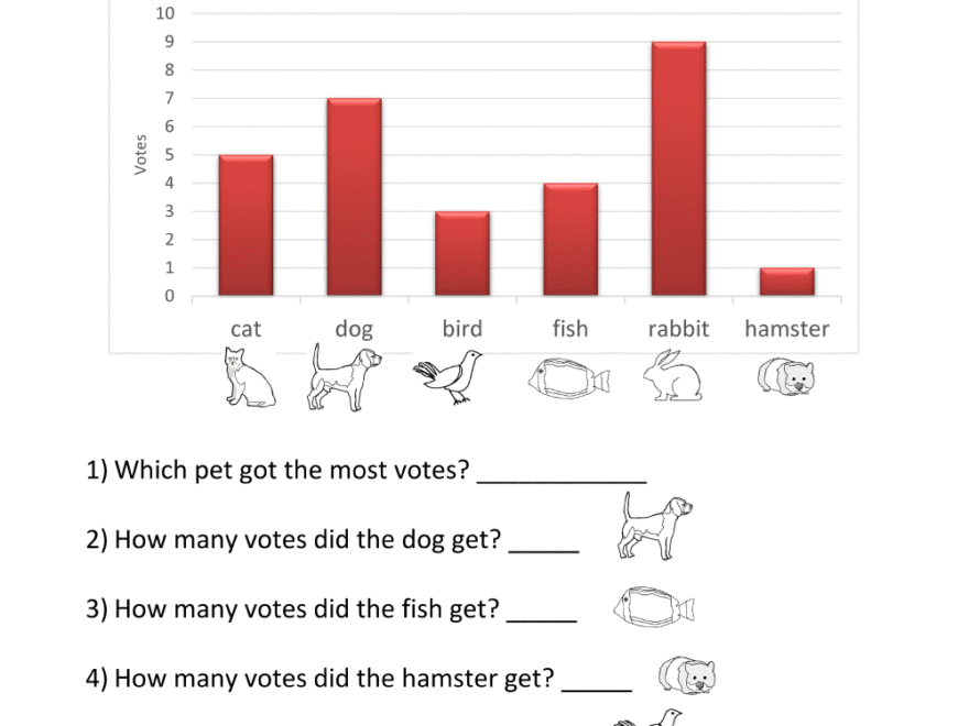 Bar Graphs First Grade