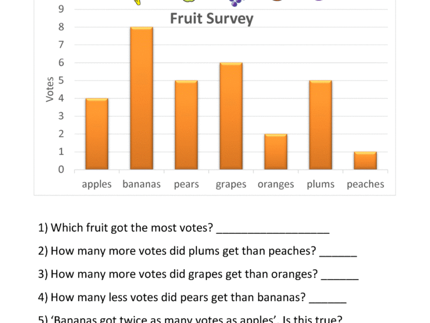 Bar Graphs Sheet 2C Fruit Survey