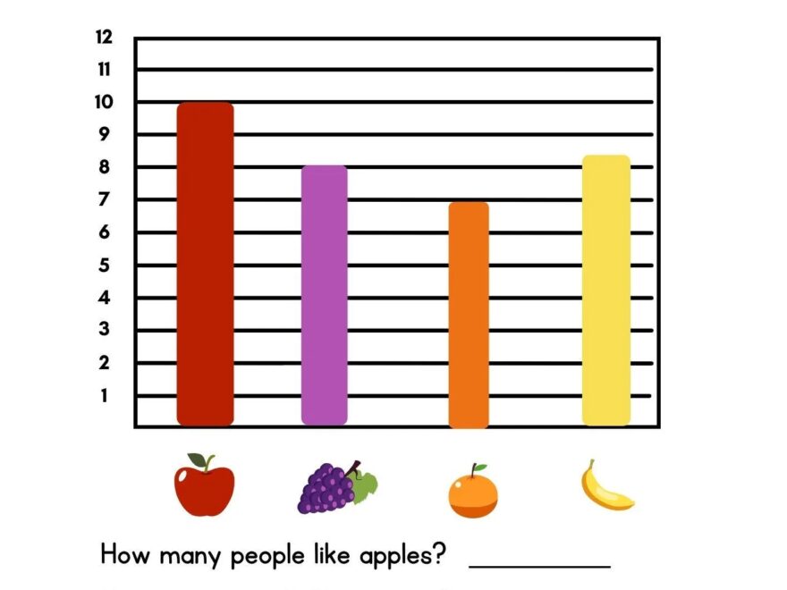 Bar Graphs Worksheets Bar Graphs And Picture Graphs Graphing Worksheets For 2nd Etsy