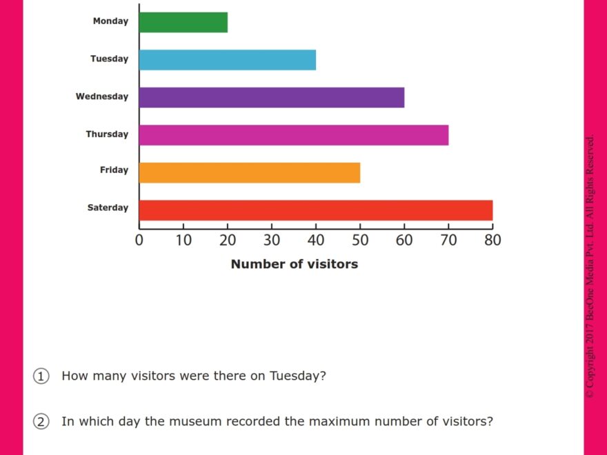 Bar Graphs Worksheets Grade1to6 Grade 6