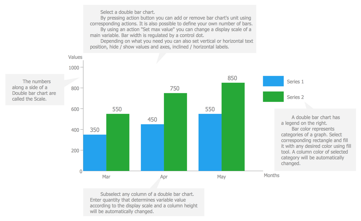 Basic Bar Graphs Solution ConceptDraw