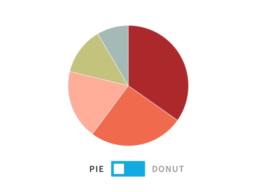 Battle Of The Charts Pie Chart Vs Donut Chart The Beautiful Blog