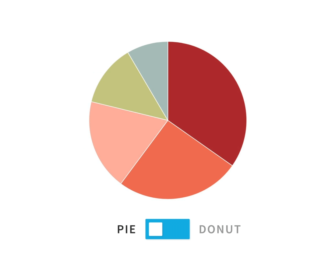 Battle Of The Charts Pie Chart Vs Donut Chart The Beautiful Blog