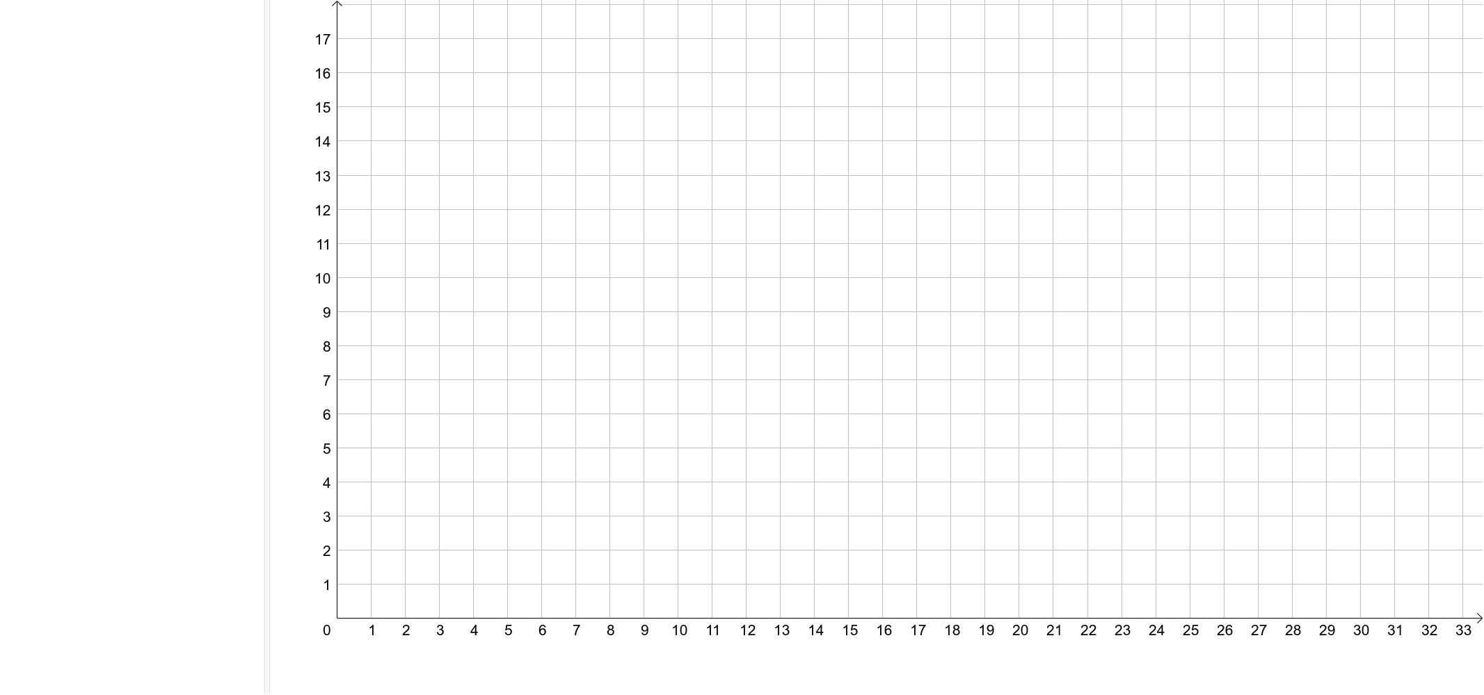 Blank First Quadrant For Picture GeoGebra