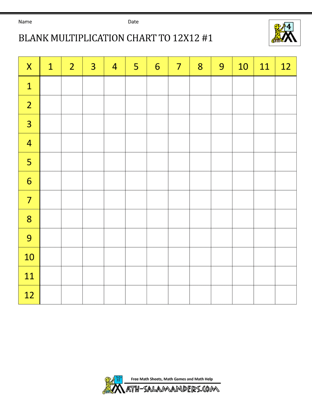 Free Printable Blank Charts And Graphs