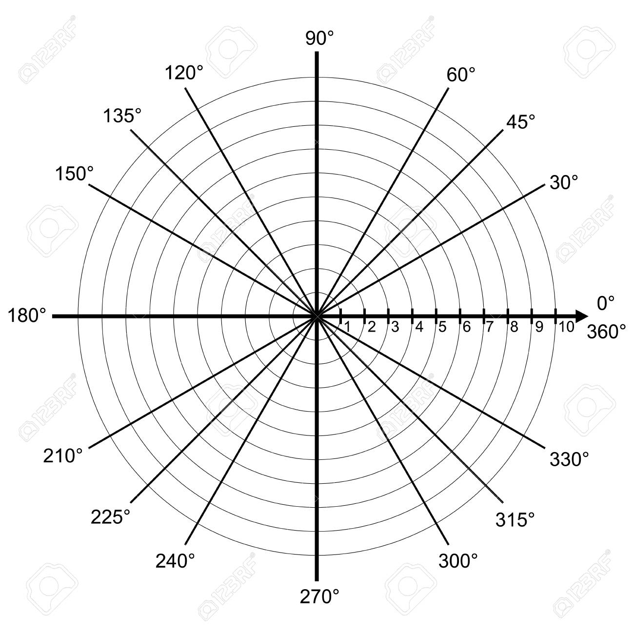 Polar Graph Paper With 3 Degree Divisions Polar Graph Paper With 3 Degree Divisions