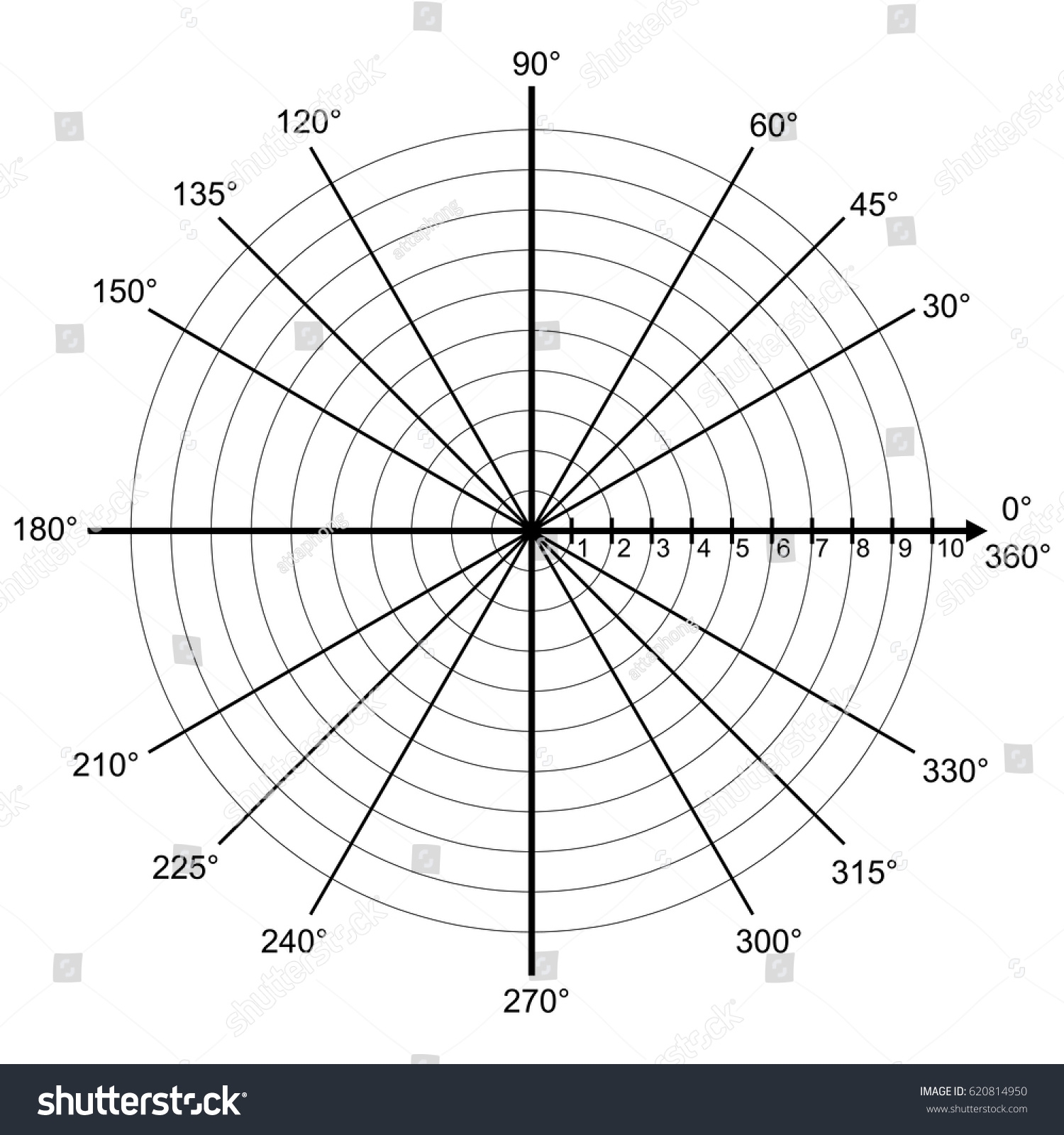 Blank Polar Graph Paper Protractor Pie Stock Vector Royalty Free 620814950 Shutterstock