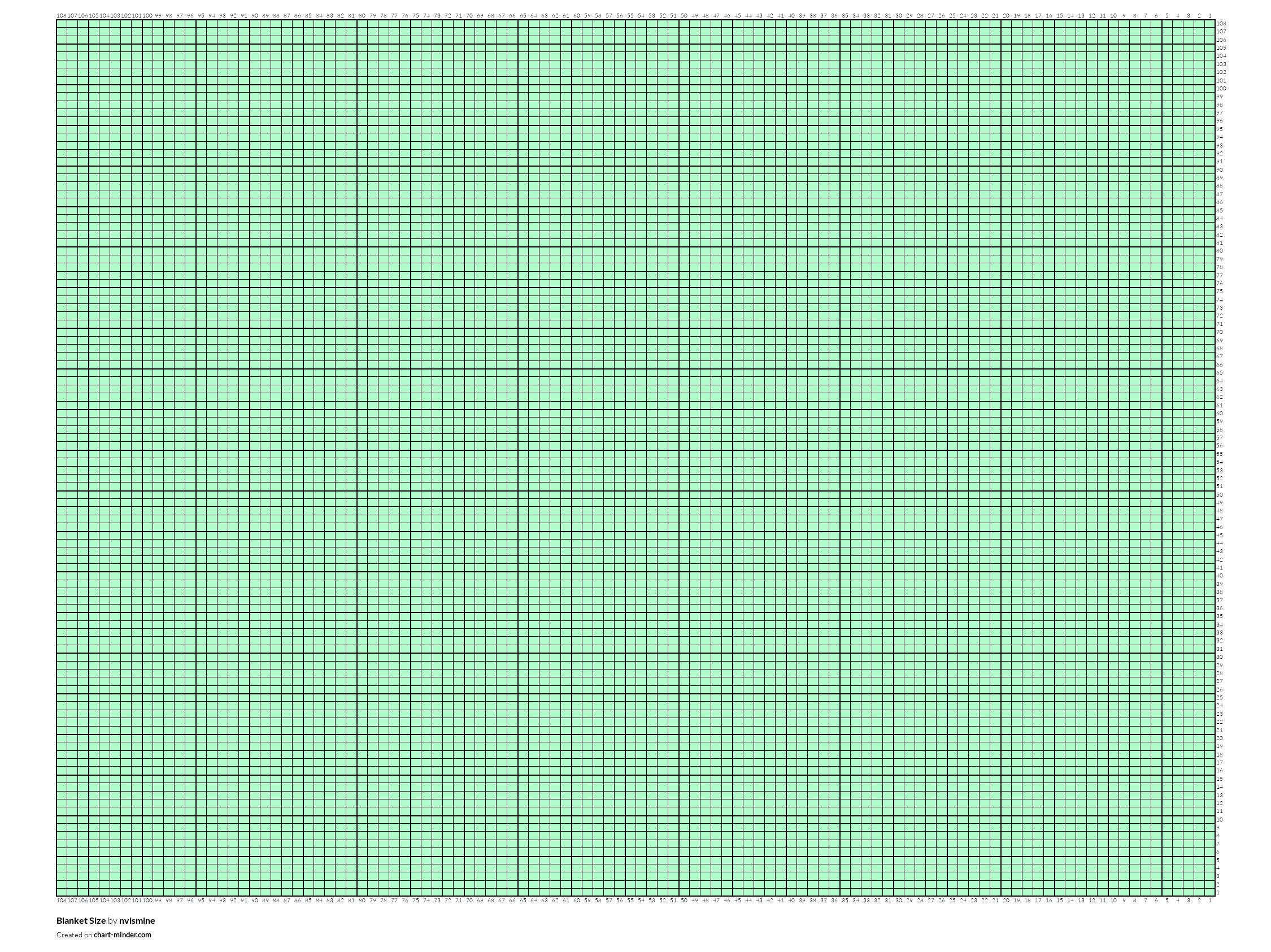 52 By 74 Graph Paper