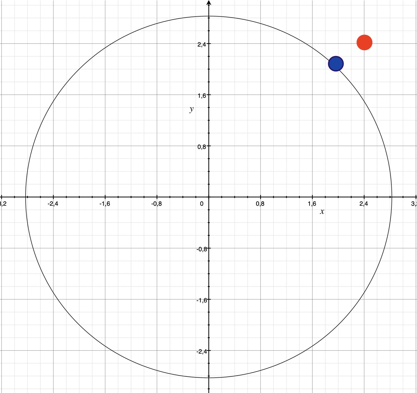 C Transforming Squared X y Coordinates To Circle Coordinates Stack Overflow