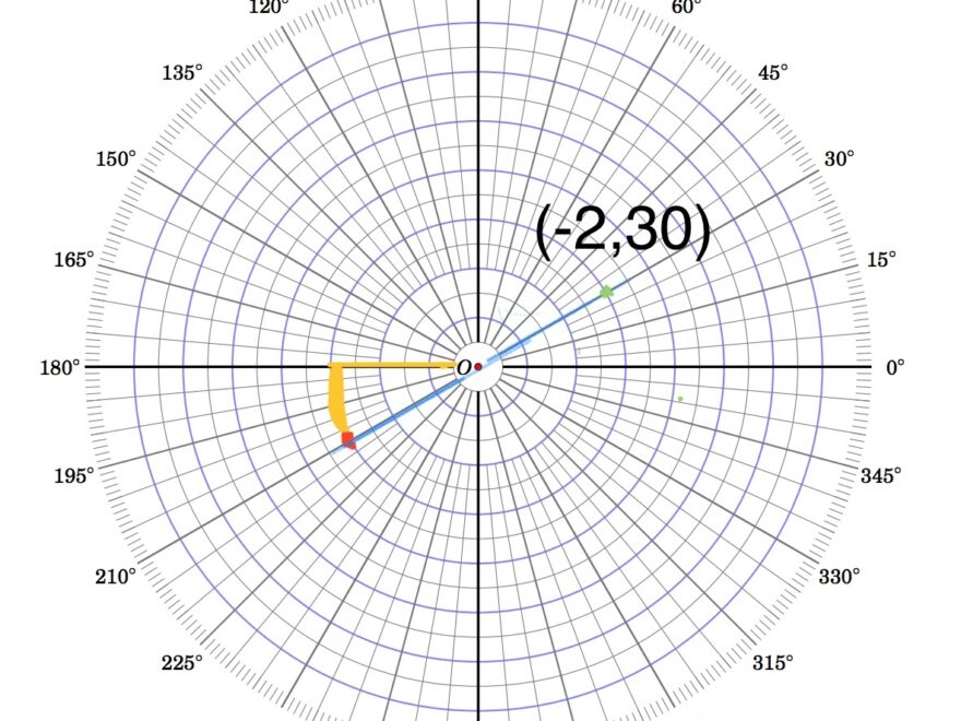 Calculus How Do I Graph 2 30 On A Polar Grid Mathematics Stack Exchange