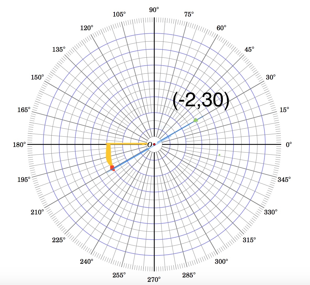 Calculus How Do I Graph 2 30 On A Polar Grid Mathematics Stack Exchange