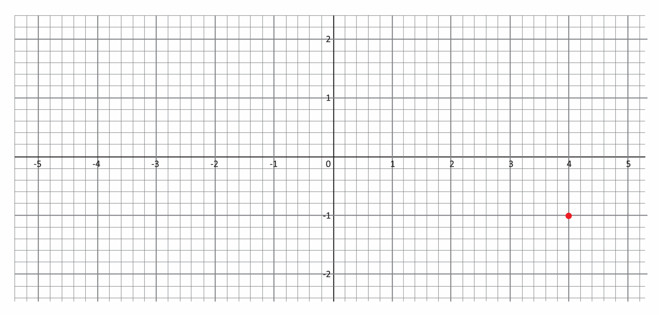Cartesian Coordinate Plane And Graphing Video 