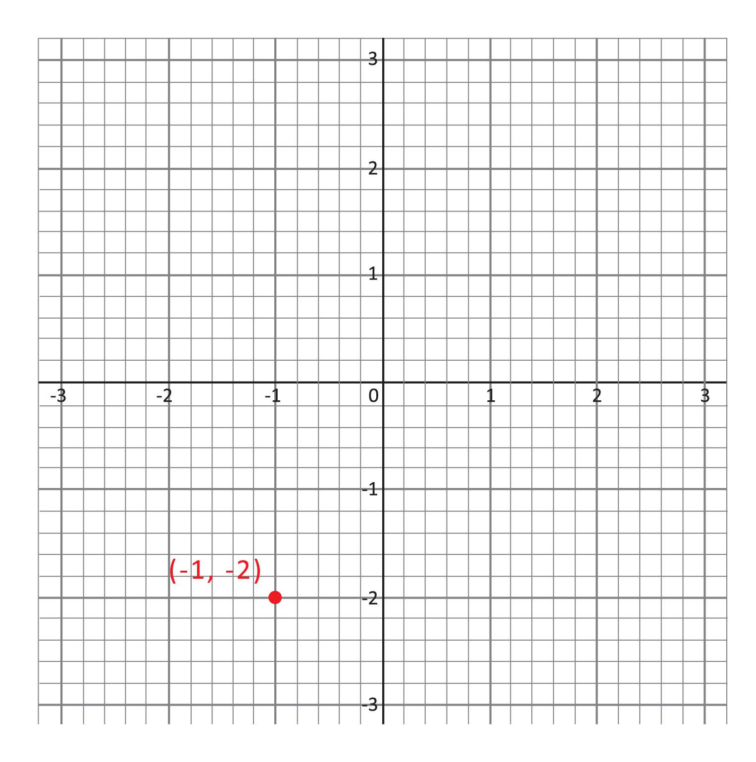Cartesian Coordinate Plane And Graphing Video 