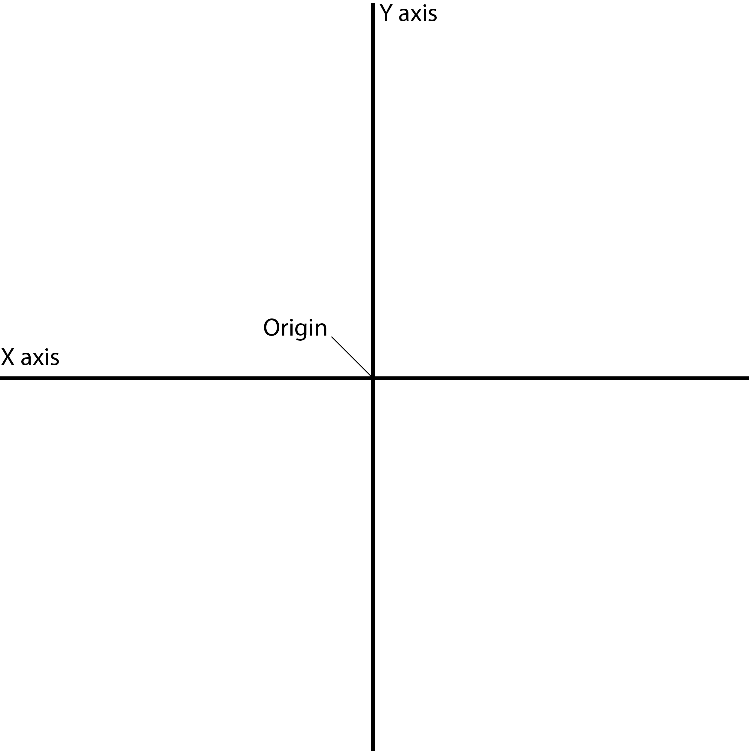 Blank All Quadrant Graph