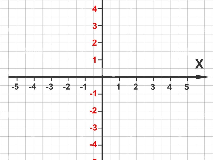 Cartesian Coordinate System Hi res Stock Photography And Images Alamy