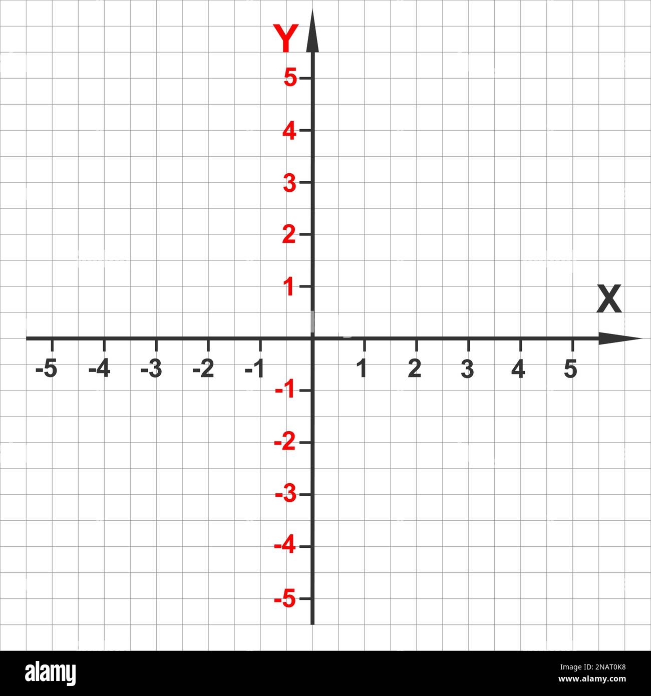 Cartesian Coordinate System Hi res Stock Photography And Images Alamy