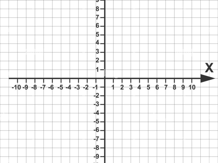 Cartesian Coordinate System In The Plane In Two Dimensions X And Y Axises With Negative And Positive Numbers On Perpendicular Lines Grid Paper Stock Vector Image Art Alamy